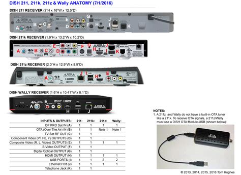 wally satellite receiver setup